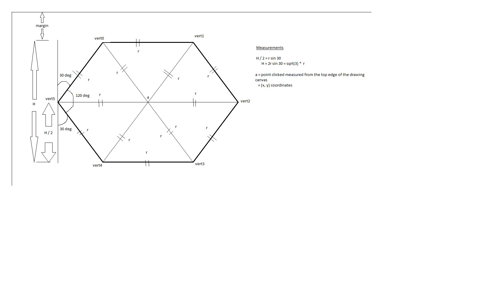 A annotated Pentagon