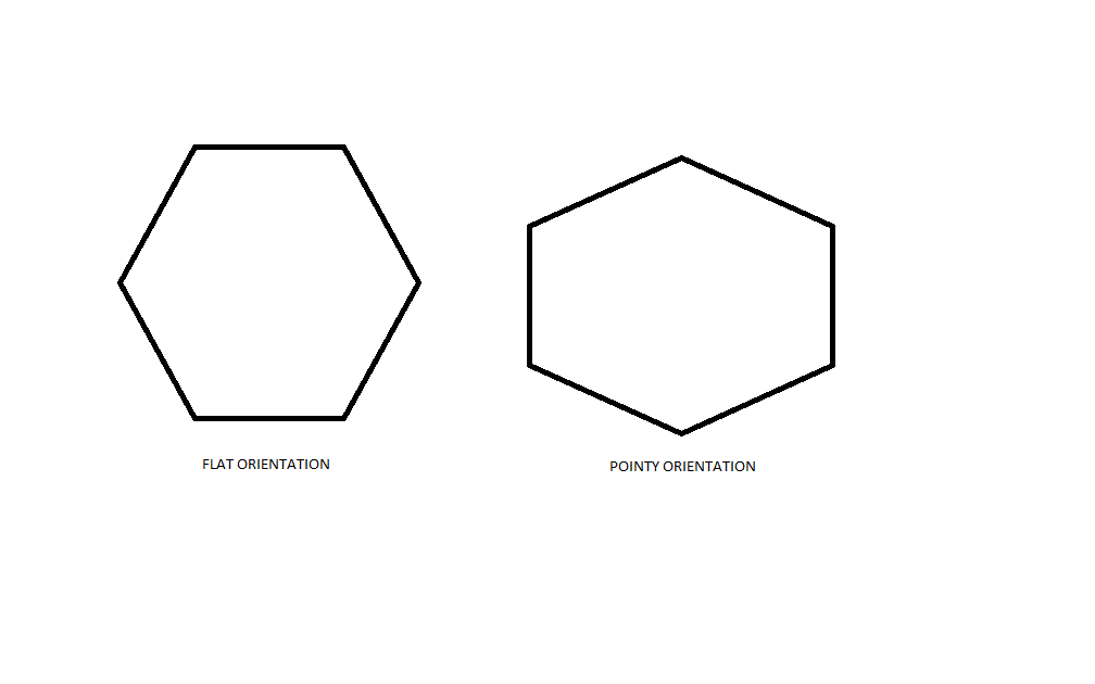 Pointy vs Flat Orientation